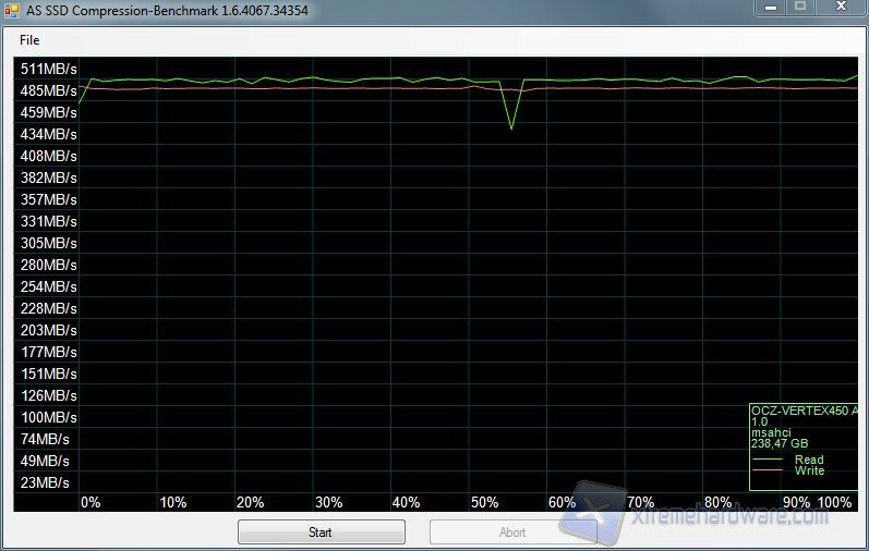 asssd compression