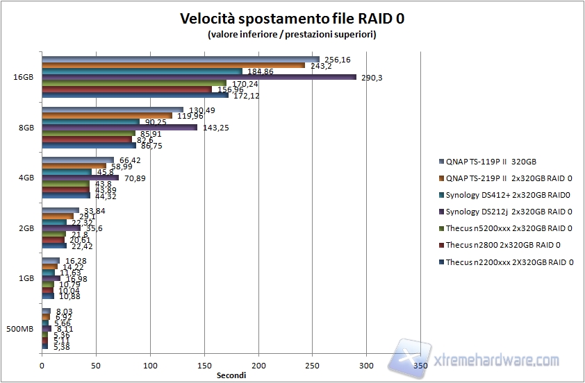grafico 1