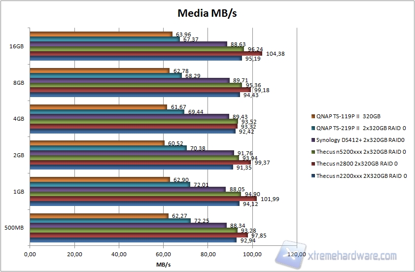 grafico 2