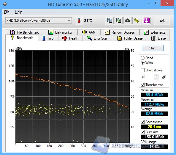 hdtune write